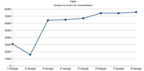 graph vulns. 1 e 2 IT